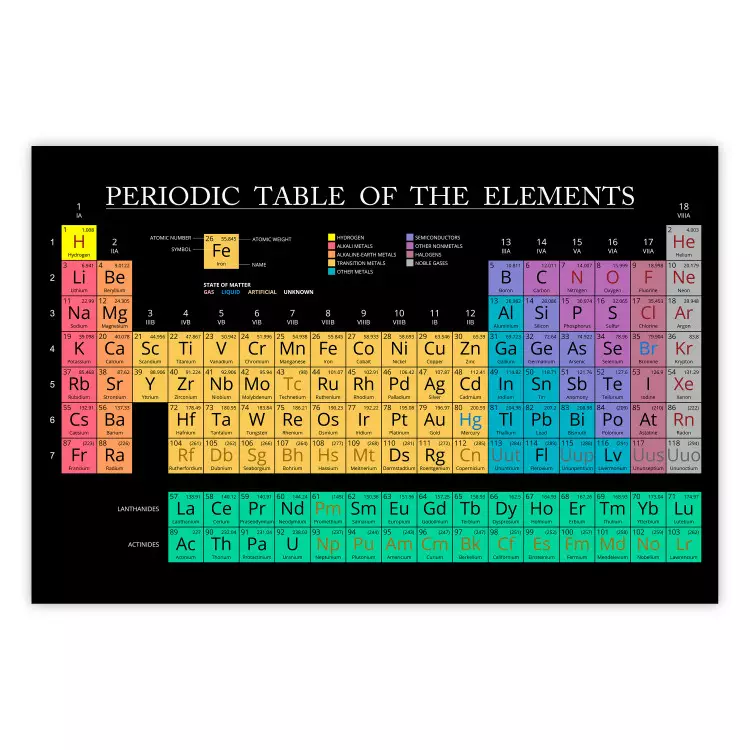 Tabela de Mendeleev - tabela com elementos e textos em inglês